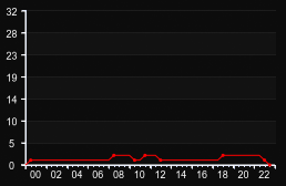 player_graph