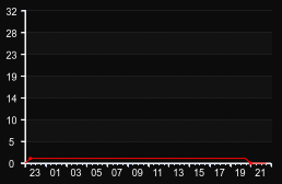 player_graph