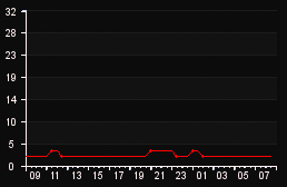 player_graph