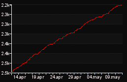 rank_graph