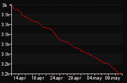 rank_graph