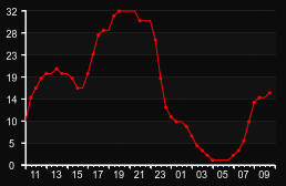 player_graph