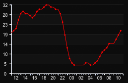 player_graph
