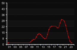 player_graph