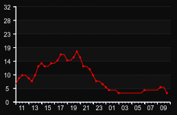 player_graph
