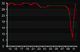 player_graph