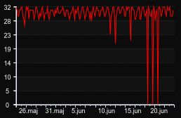 player_graph_month