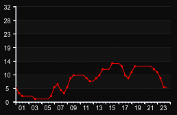 player_graph