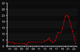 player_graph
