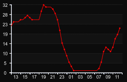 player_graph