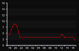 player_graph