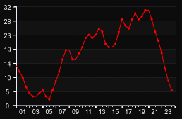 player_graph