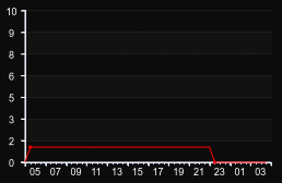 player_graph
