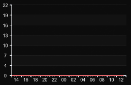 player_graph