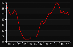 player_graph