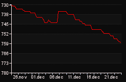 rank_graph