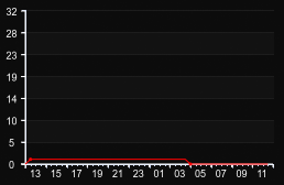 player_graph