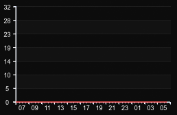 player_graph