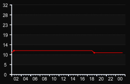 player_graph