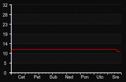 player_graph_week