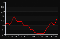 player_graph