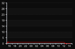 player_graph