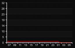 player_graph