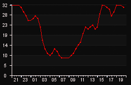 player_graph