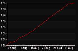 rank_graph
