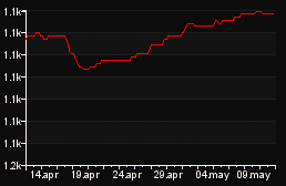 rank_graph