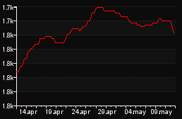 rank_graph