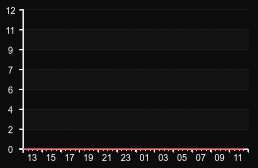 player_graph