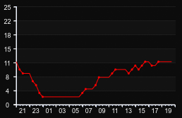 player_graph