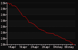 rank_graph