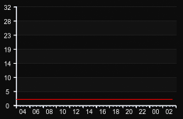 player_graph