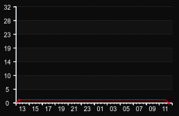 player_graph