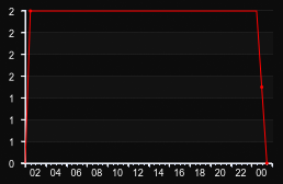 player_graph