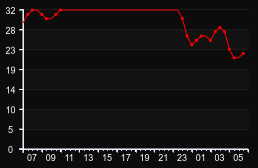 player_graph
