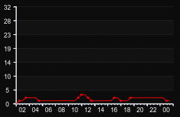 player_graph