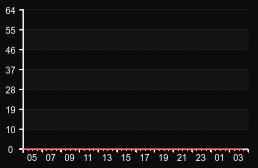 player_graph