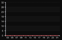 player_graph