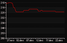 rank_graph