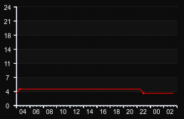 player_graph