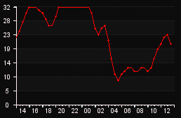 player_graph