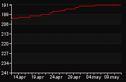 rank_graph