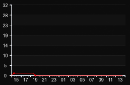 player_graph