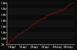rank_graph