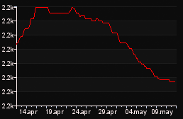 rank_graph