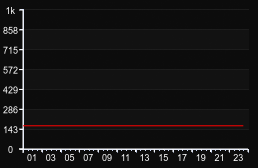 player_graph