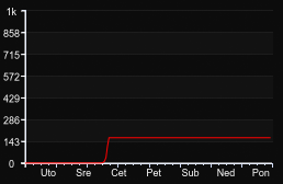 player_graph_week